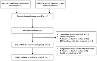 Effects of traditional Chinese exercises on cardiac rehabilitation in patients with myocardial infarction: a meta-analysis of randomized controlled trials